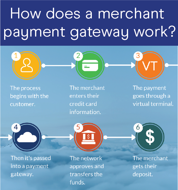 virtual merchant payment gateway