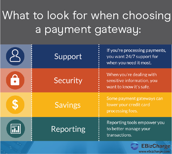 payment gateway features what to look for when choosing a payment gateway
