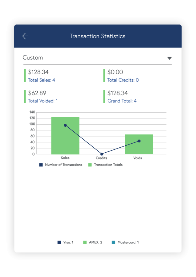 reporting gif mobile reporting for credit card payments