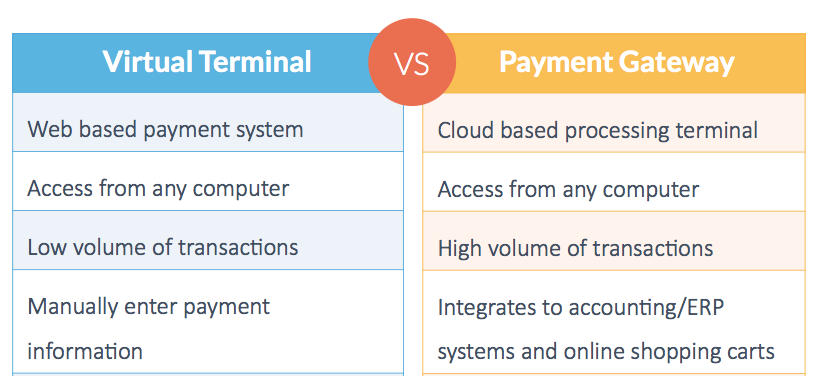 terminal v gateway virtual terminal vs payment gateway