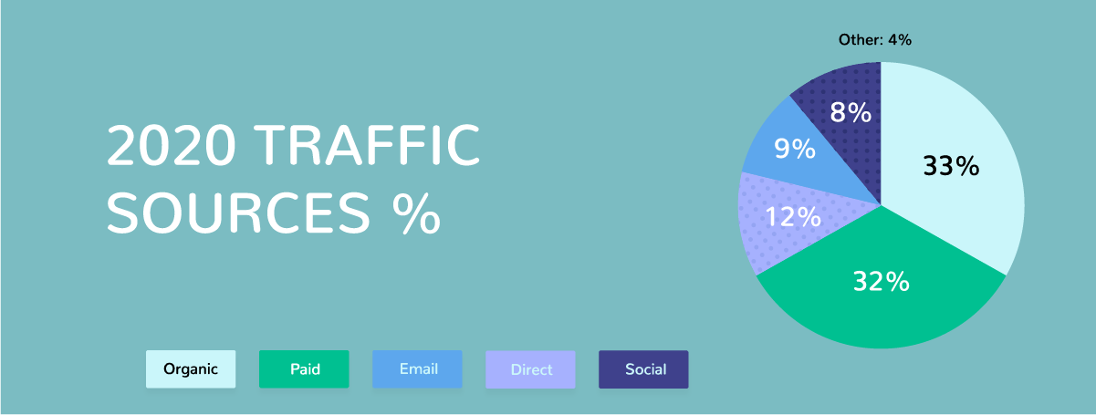 Traffic Sources Traffic Sources