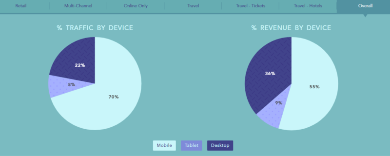 Wolfgang Digital KPI 2020 Traffic & Revenue Wolfgang Digital KPI 2020 Traffic & Revenue