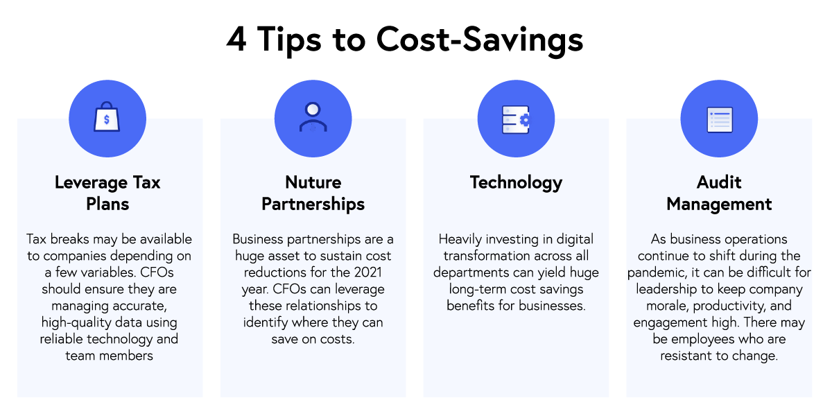 Cost Savings Diagram Cost Savings Diagram