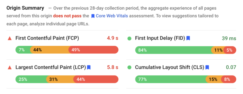 Google page speed Google page speed