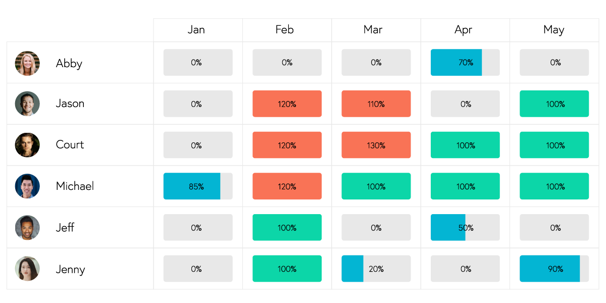 resource availability heat map resource availability heat map