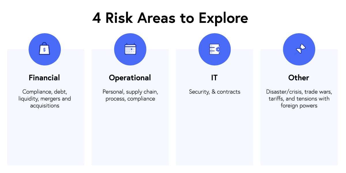 Risk Areas Risk Mitigation Areas