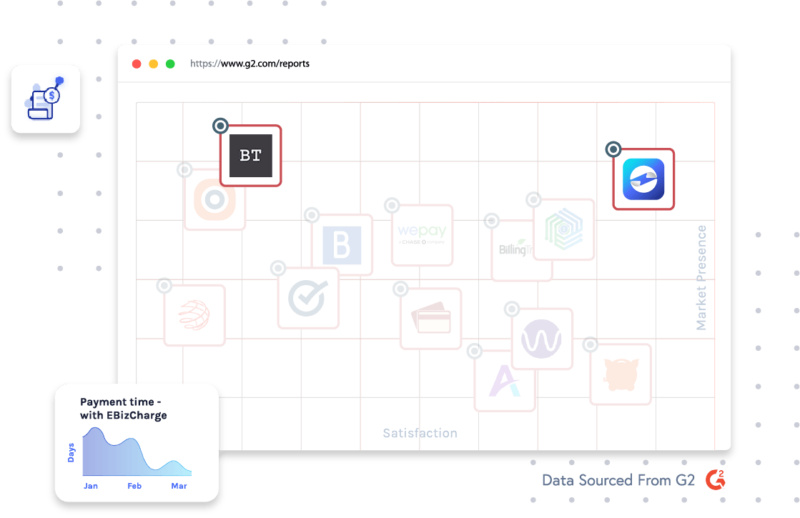 Braintree Alternative Payment Processing