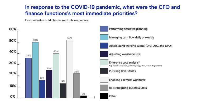 response to covid response to covid