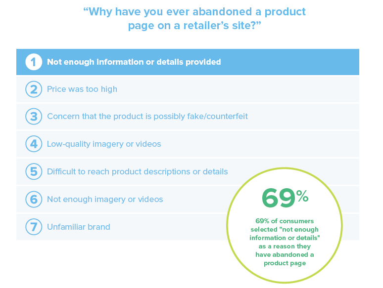 Reasons for Cart Abandonment