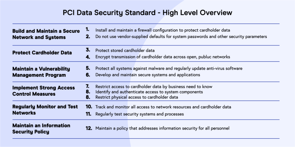 The Ultimate PCI Compliance Guide | By 10 Experts