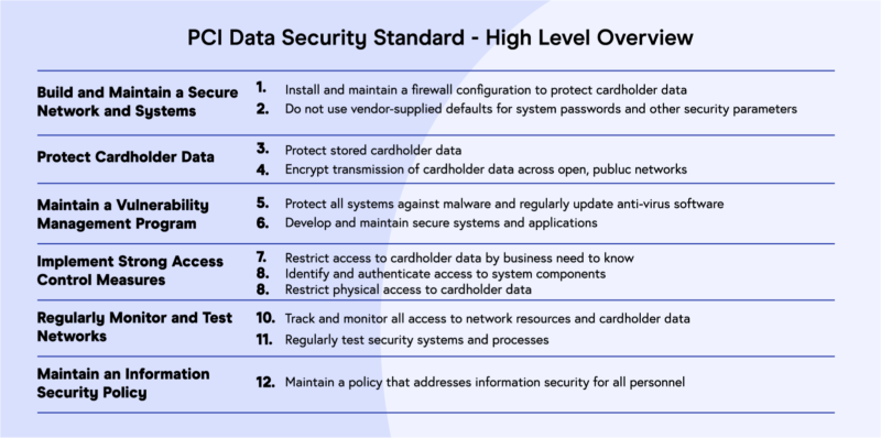 the-ultimate-pci-compliance-guide-by-10-experts