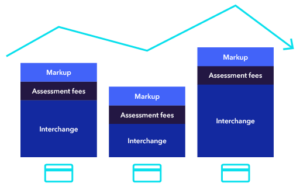 Why Small Businesses Should Choose Flat Fee Merchant Services