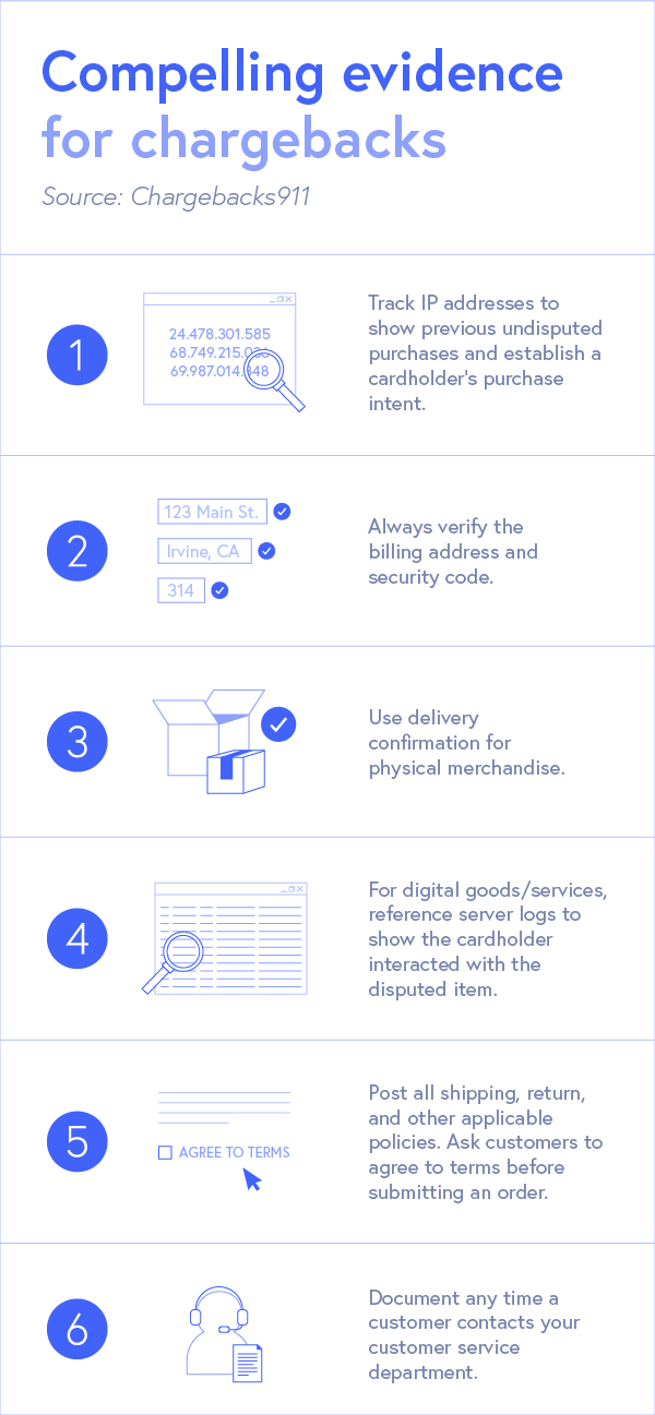 compelling-evidence-when-to-fight-chargebacks