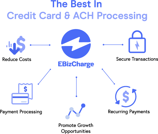 EBizCharge Offers the Best Credit Card and ACH Processing