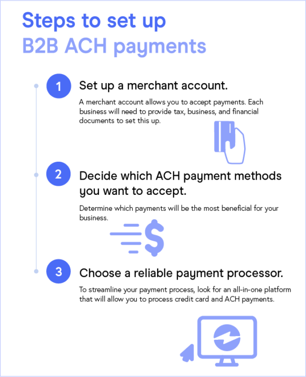 How to Set Up Business to Business ACH Payments