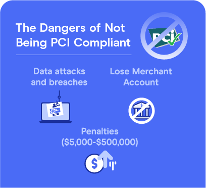 The dangers of not being PCI compliant