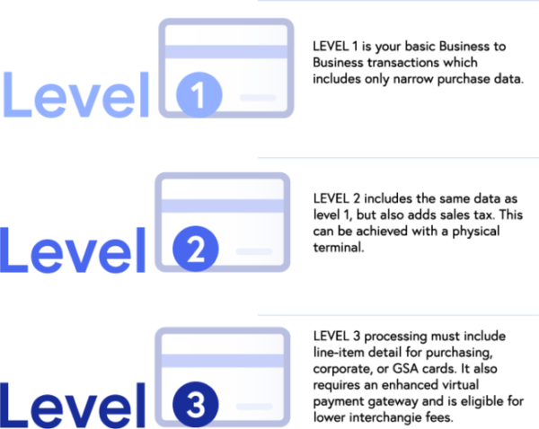 How to Achieve Level 1, 2, and 3 Processing