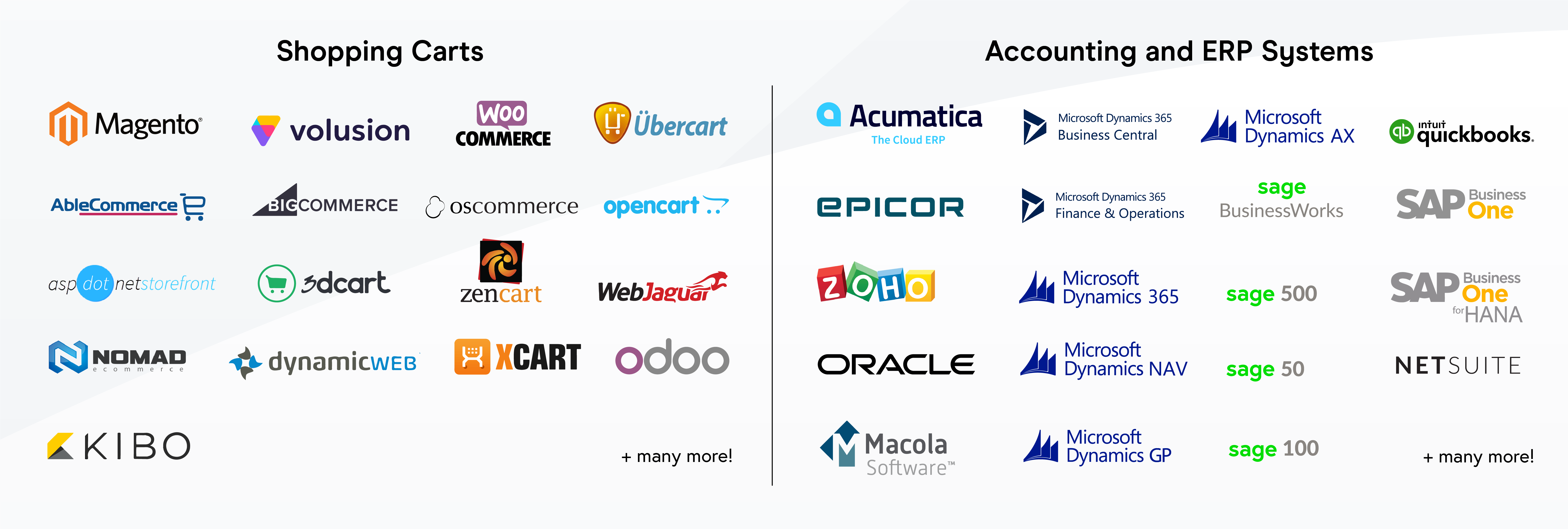 How Integrated Payment Processing Provides Seamless Service to