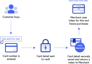 What Is Credit Card Tokenization? | EBizCharge