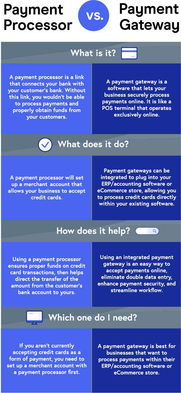 Payment Processor vs. Payment Gateway
