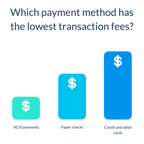 Payments with Lowest Transaction Fees