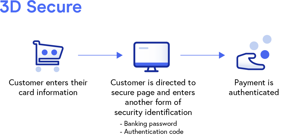 Everything You Need to Know About Payment Security
