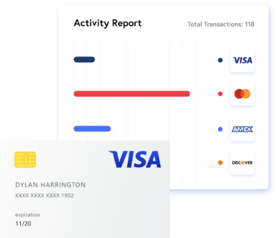 Monitor and track access to networks and cardholder data 