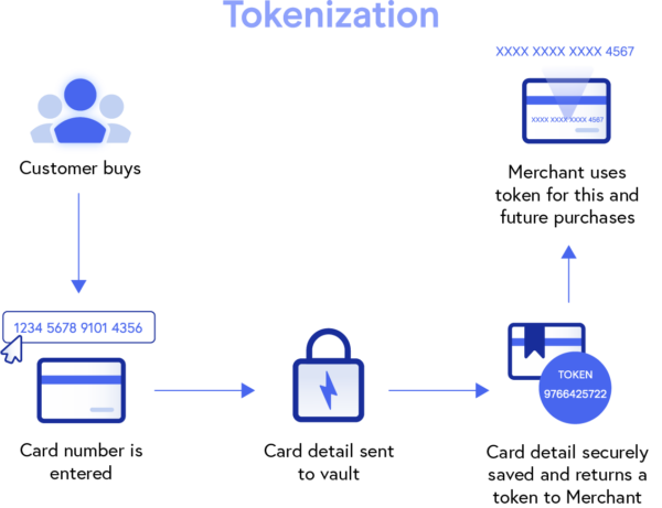 HOW TO: Payment System Security