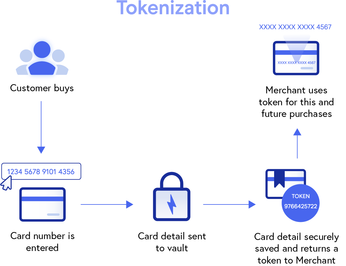 Everything You Need to Know About Payment Security | EBizCharge