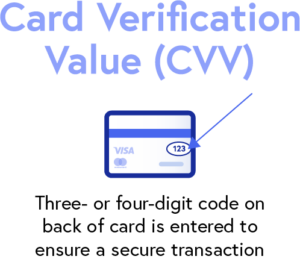 Card Verification Value Process