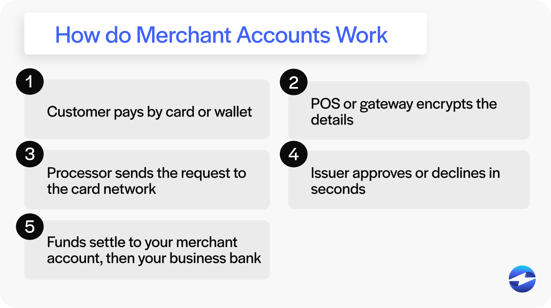 How do Merchant Accounts Work