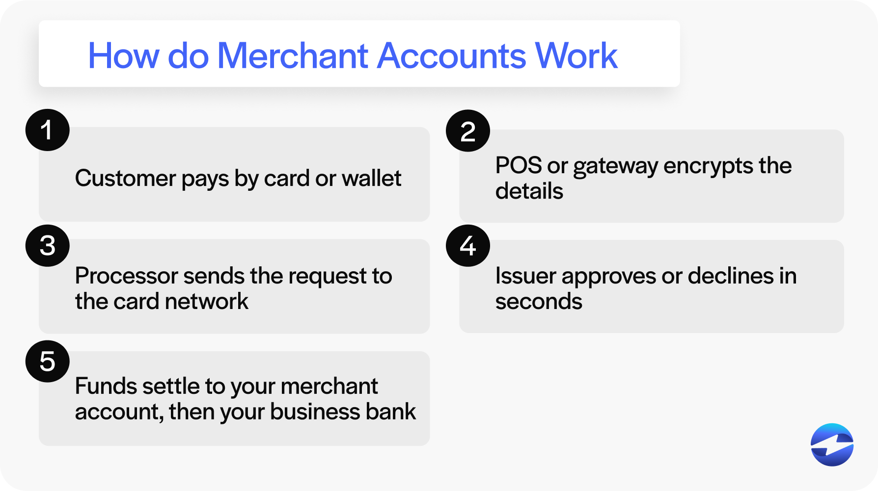 How do Merchant Accounts Work