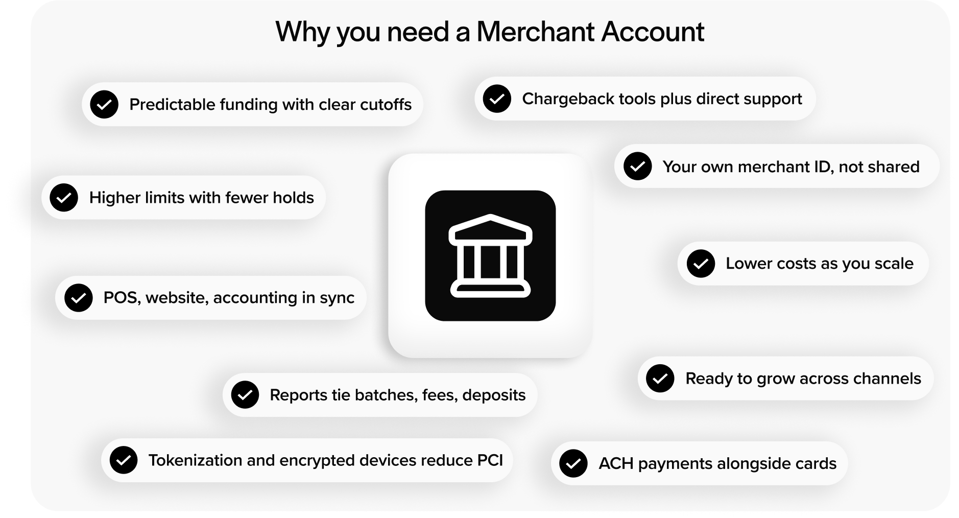Why you need a Merchant Account