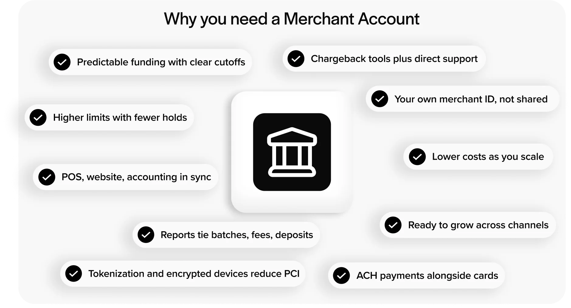 Why you need a Merchant Account