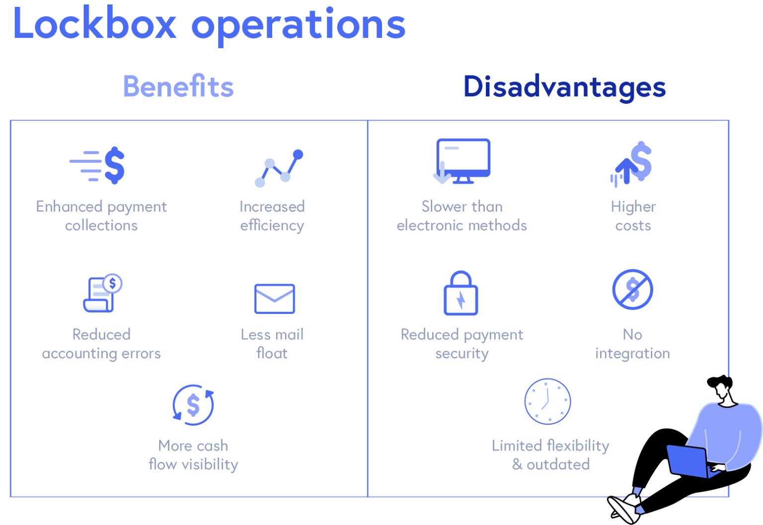 Lockbox Banking What Is It and How Is It Used for Payments?