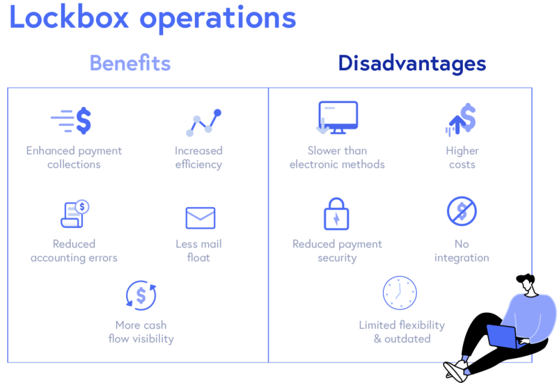 What is a lock box payment?