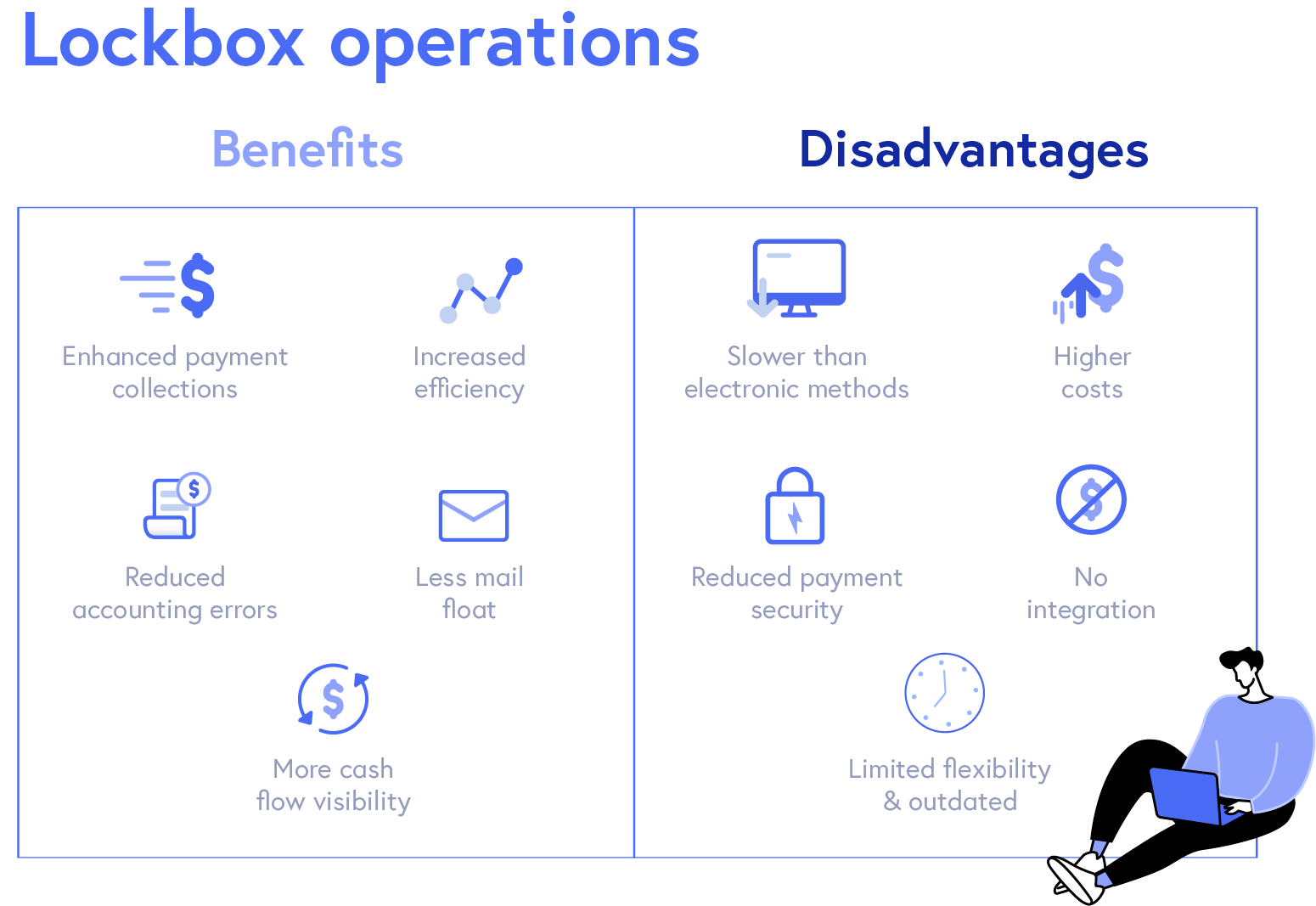 Lockbox Banking What Is It and How Is It Used for Payments?