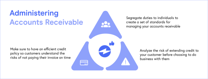 Administering Accounts Receivable