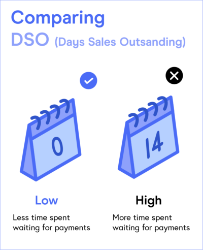 What is DSO?