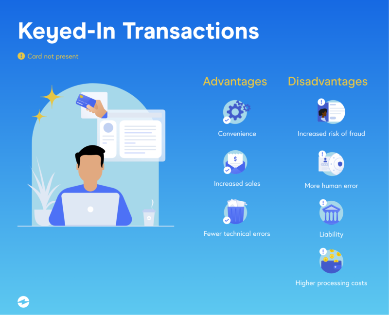 Keyed-In Transactions