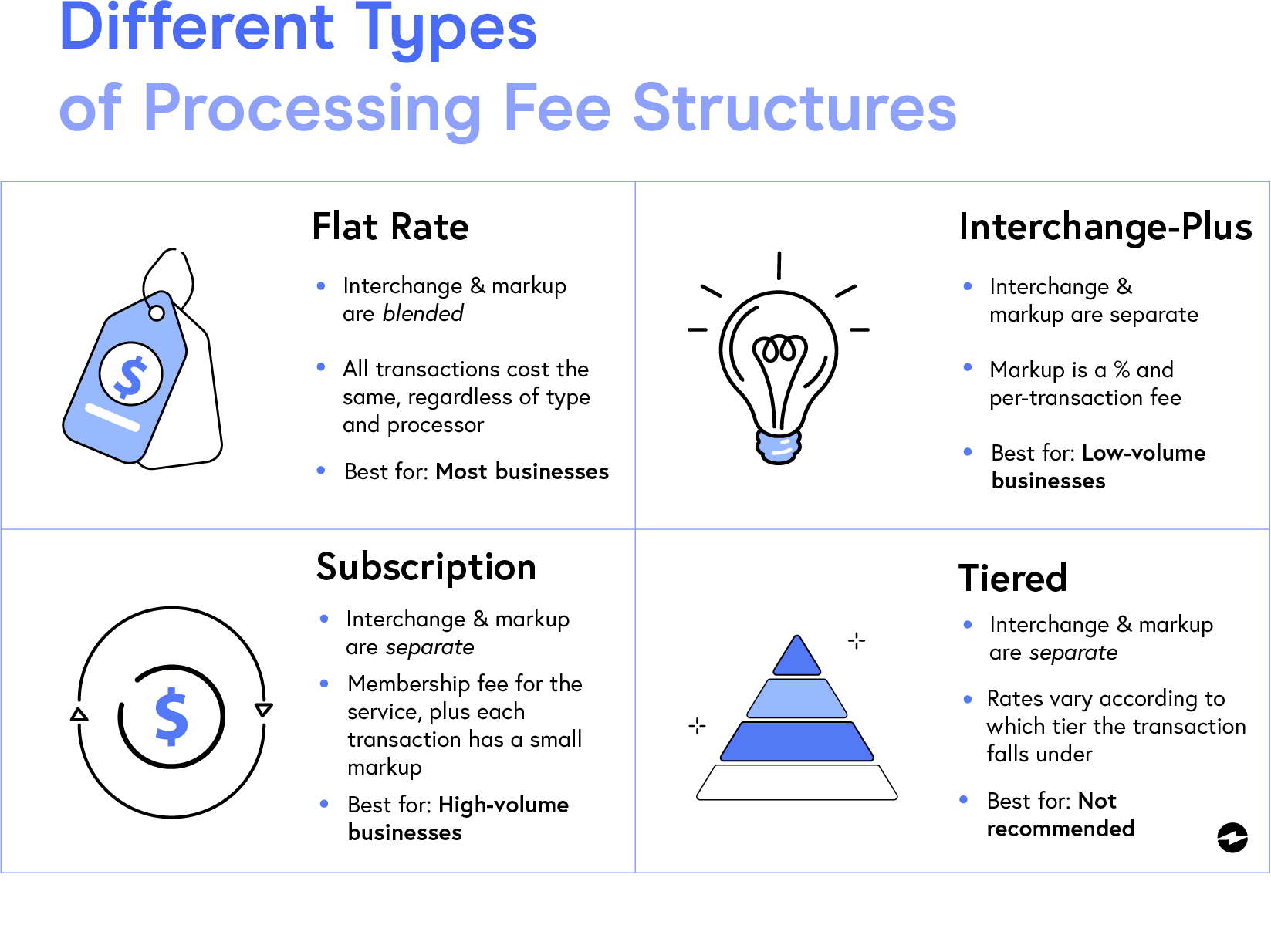What Are the Average Credit Card Processing Fees That Merchants Pay?