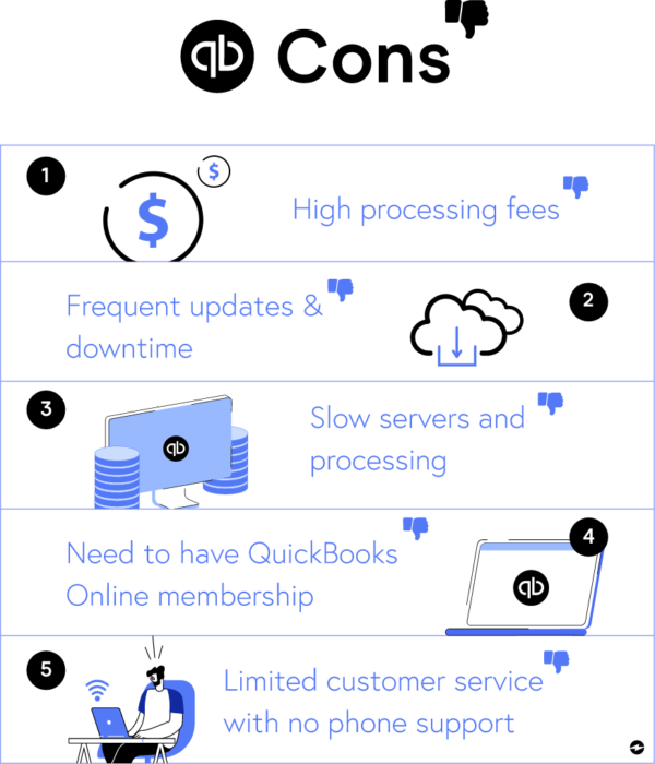 Cons of QuickBooks Payments