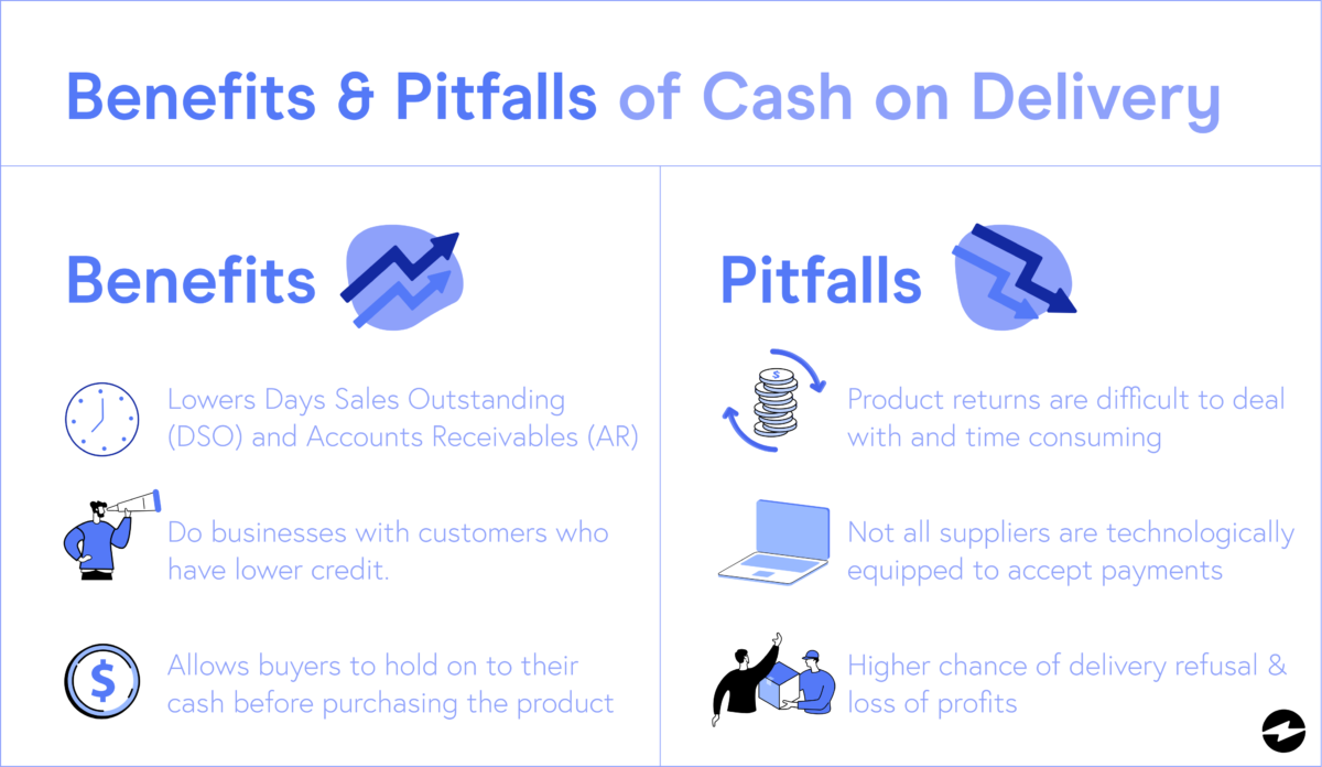 What is Cash on Delivery? Learn How Cash Delivery Works
