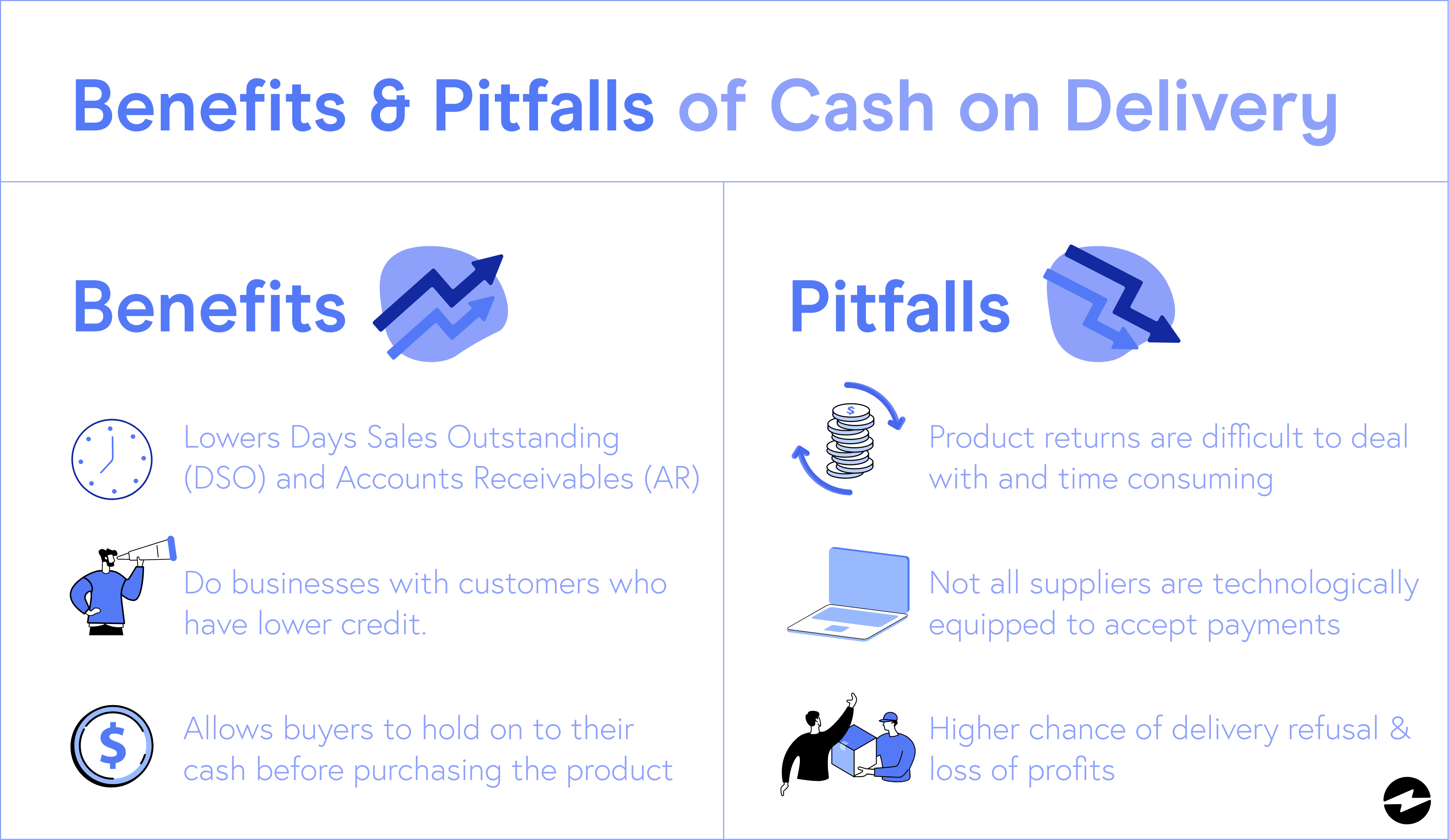 Benefits and Pitfalls of Cash on Delivery