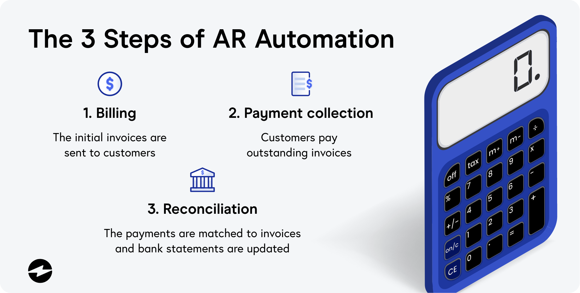 Steps of AR Automation
