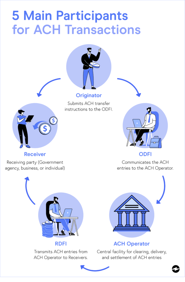 what-is-an-ach-return-ach-payment-processing-ebizcharge