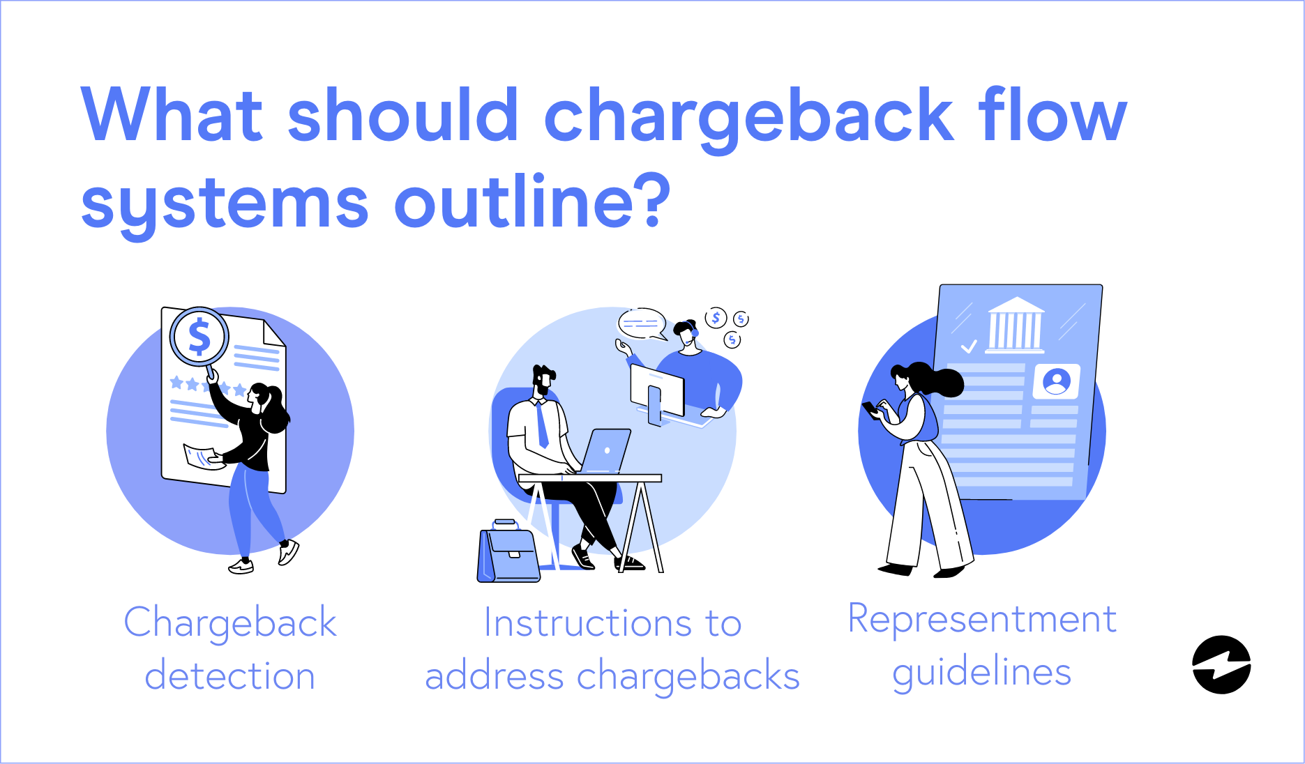 Chargeback Flow Systems