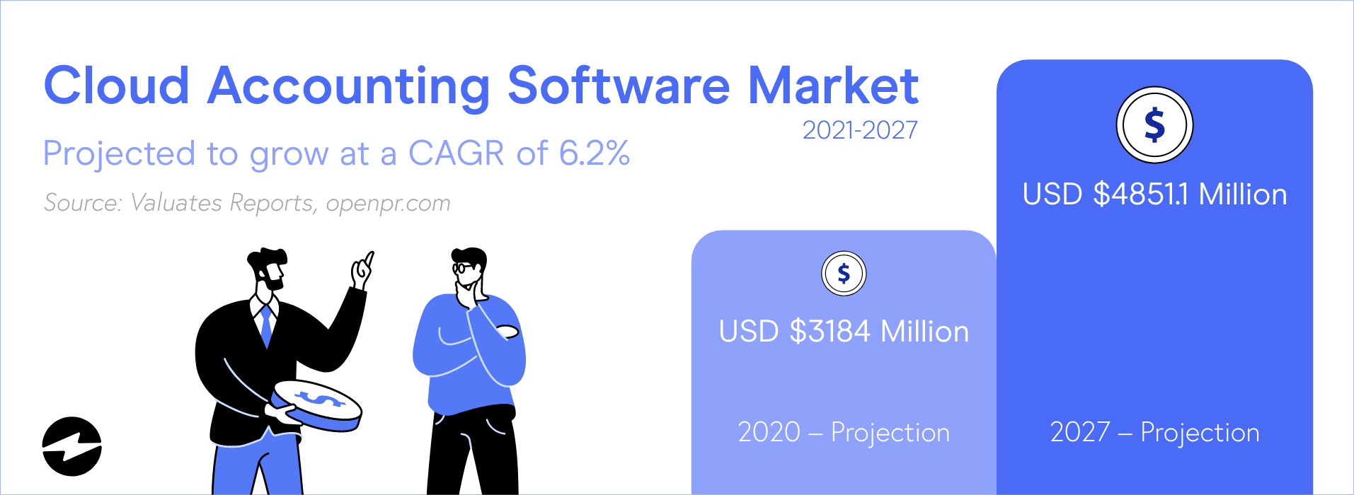 Cloud Accounting Chart