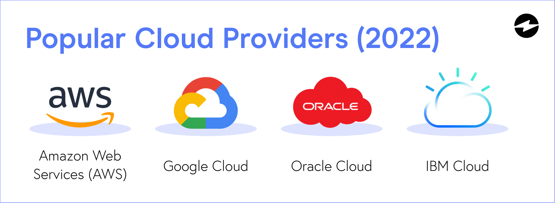 Popular Cloud Providers 2022