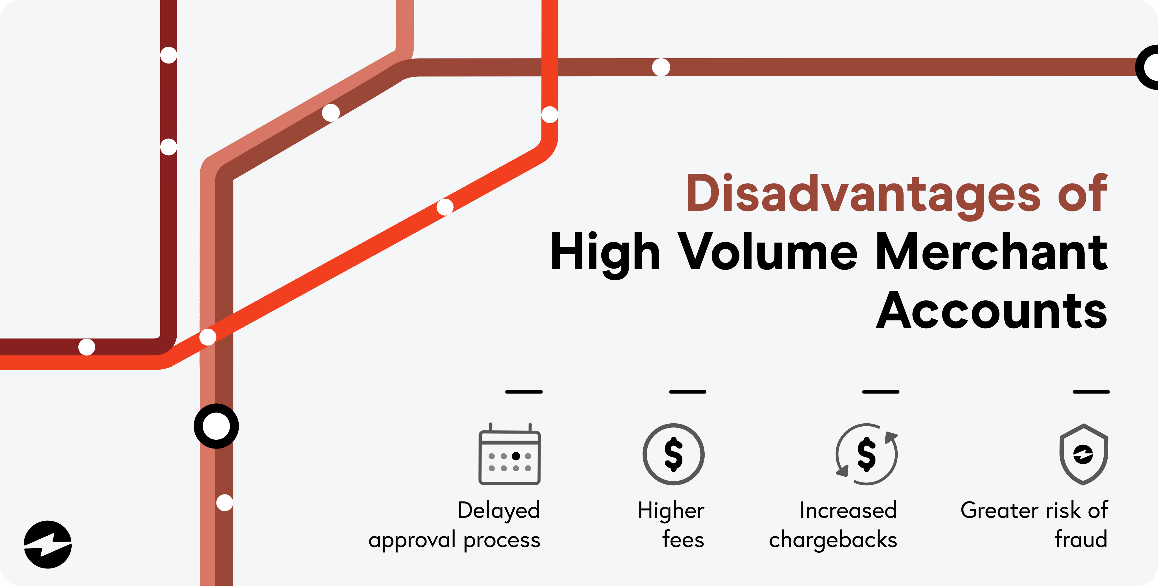 Disadvantages of a high volume merchant account